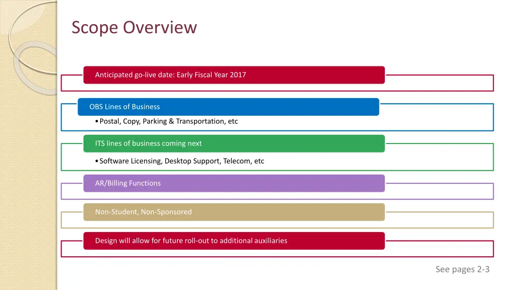 scope overview