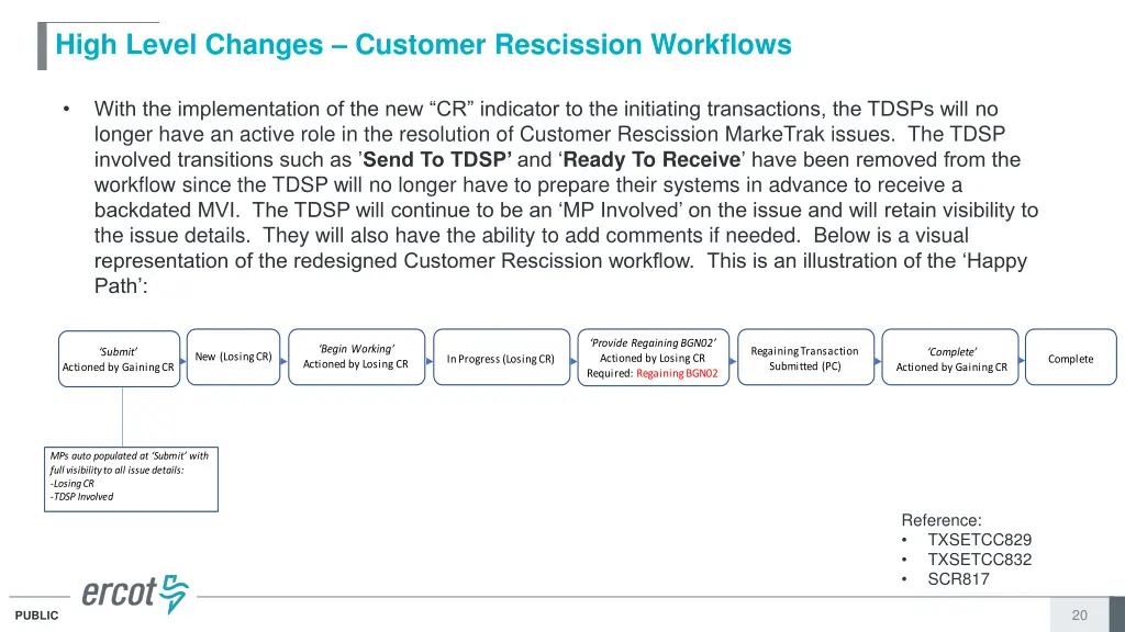 high level changes customer rescission workflows