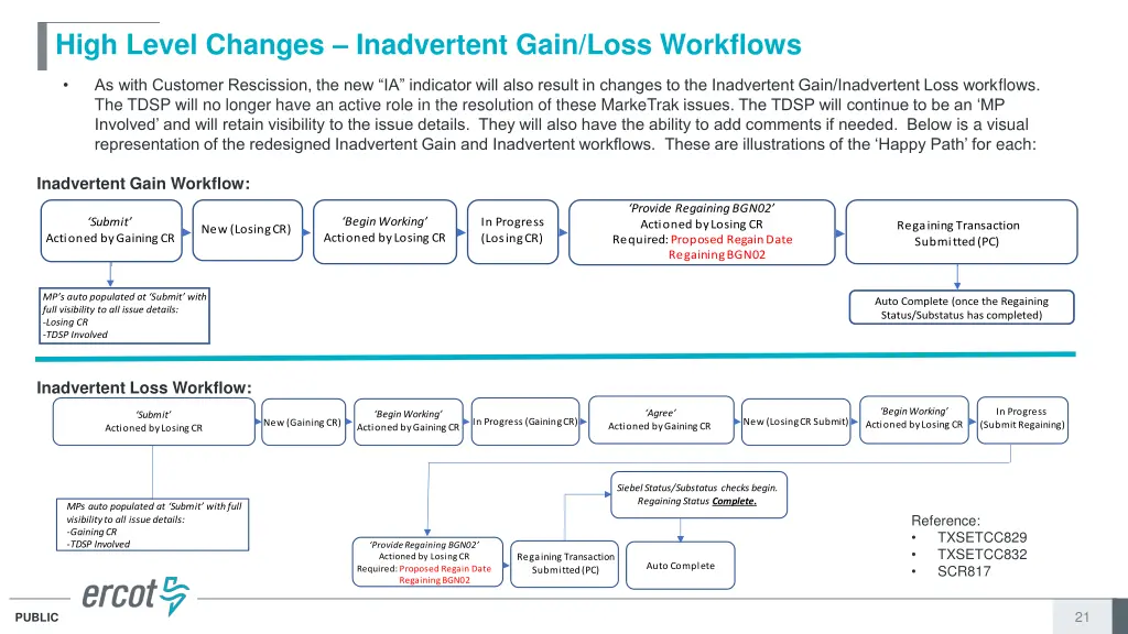high level changes inadvertent gain loss workflows