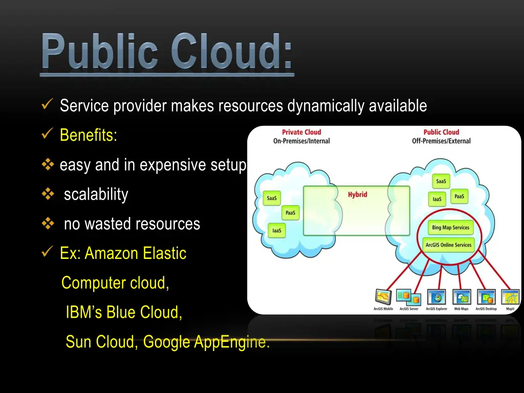 service provider makes resources dynamically
