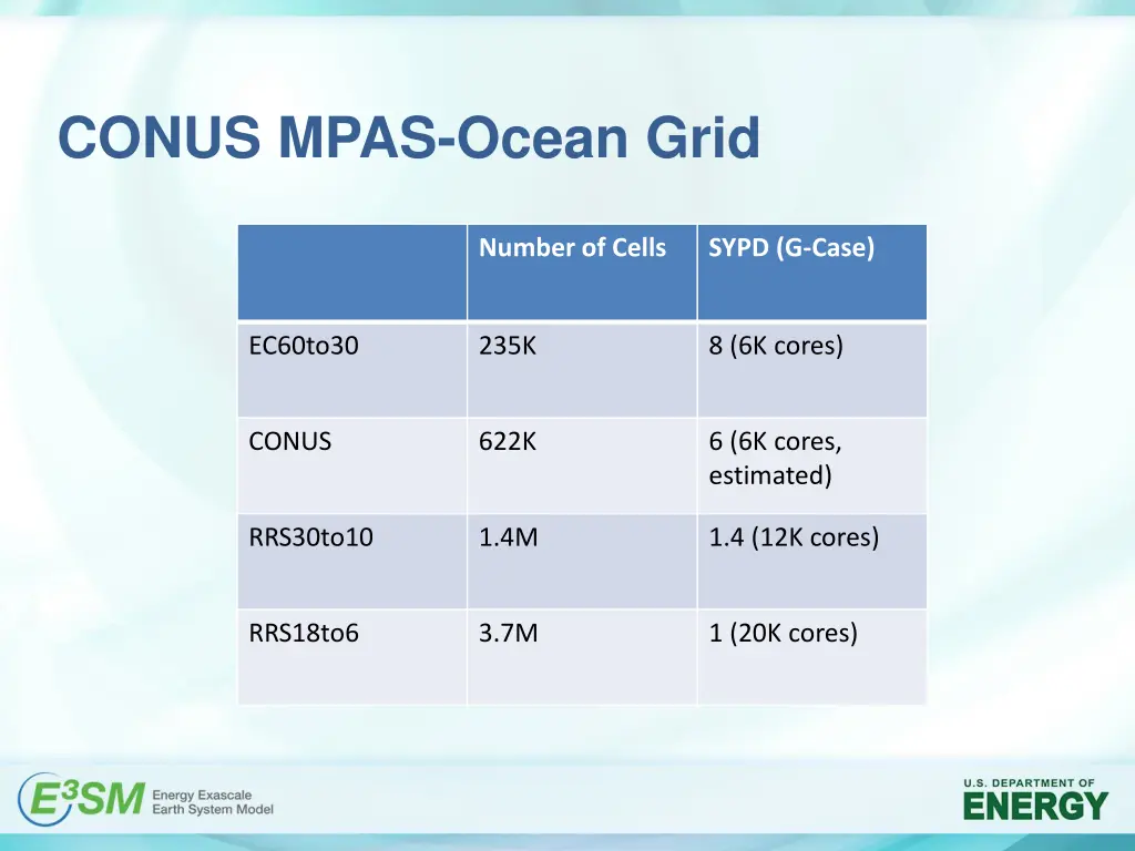 conus mpas ocean grid 2