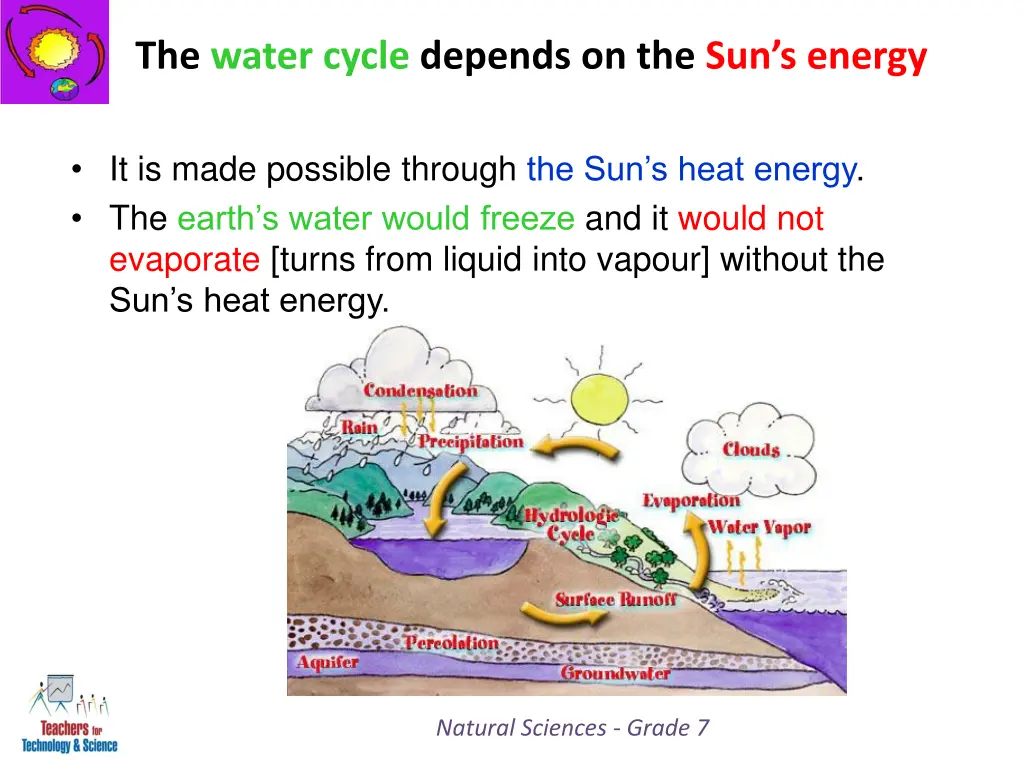 the water cycle depends on the sun s energy 1