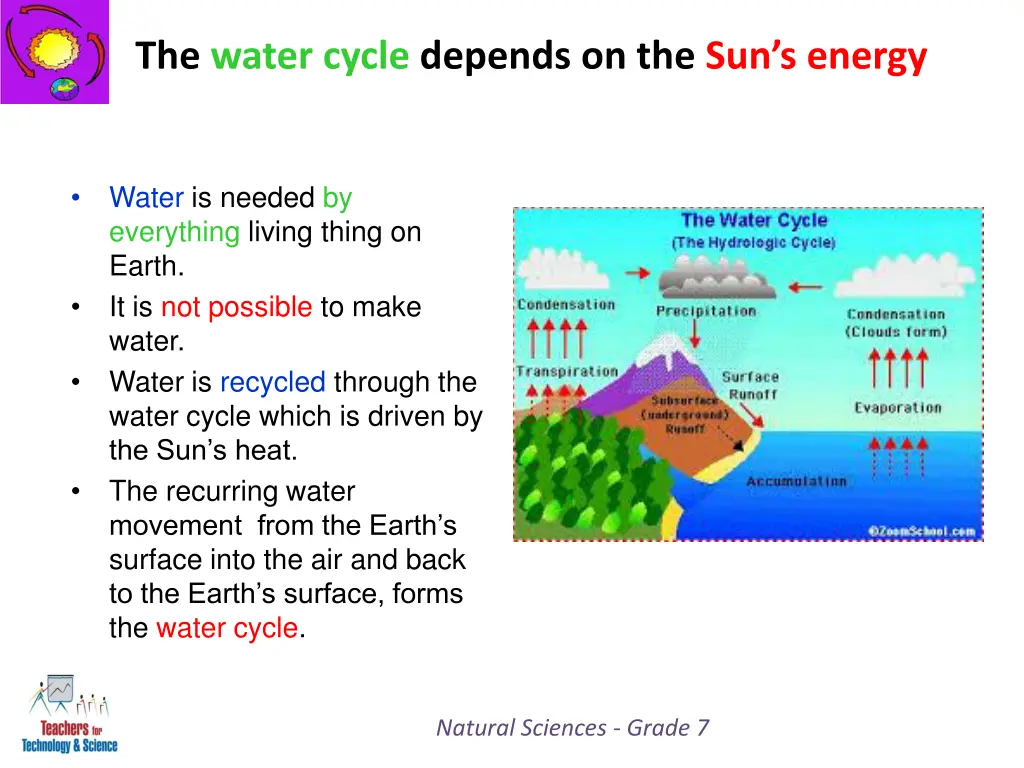 the water cycle depends on the sun s energy