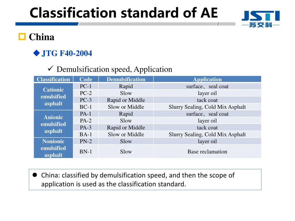 classification standard of ae 1