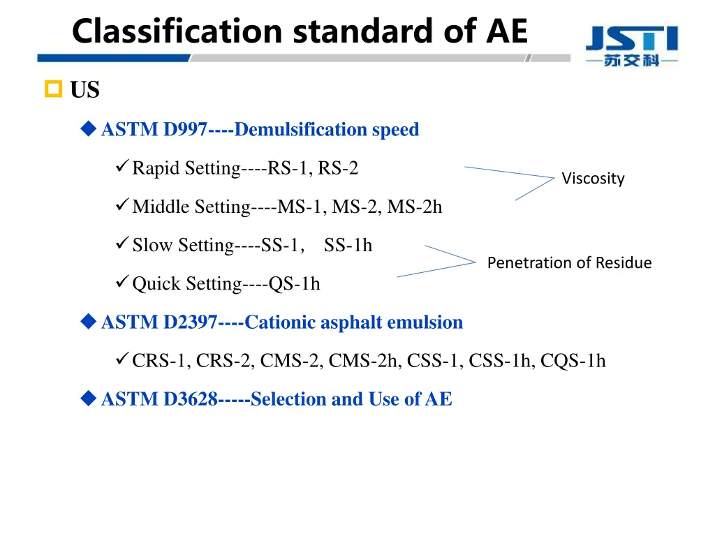 classification standard of ae