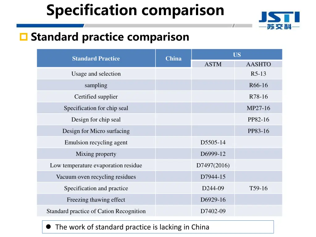 specification comparison 1