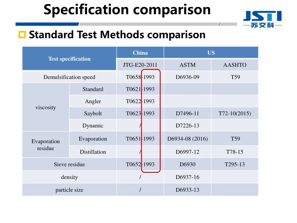 specification comparison 2