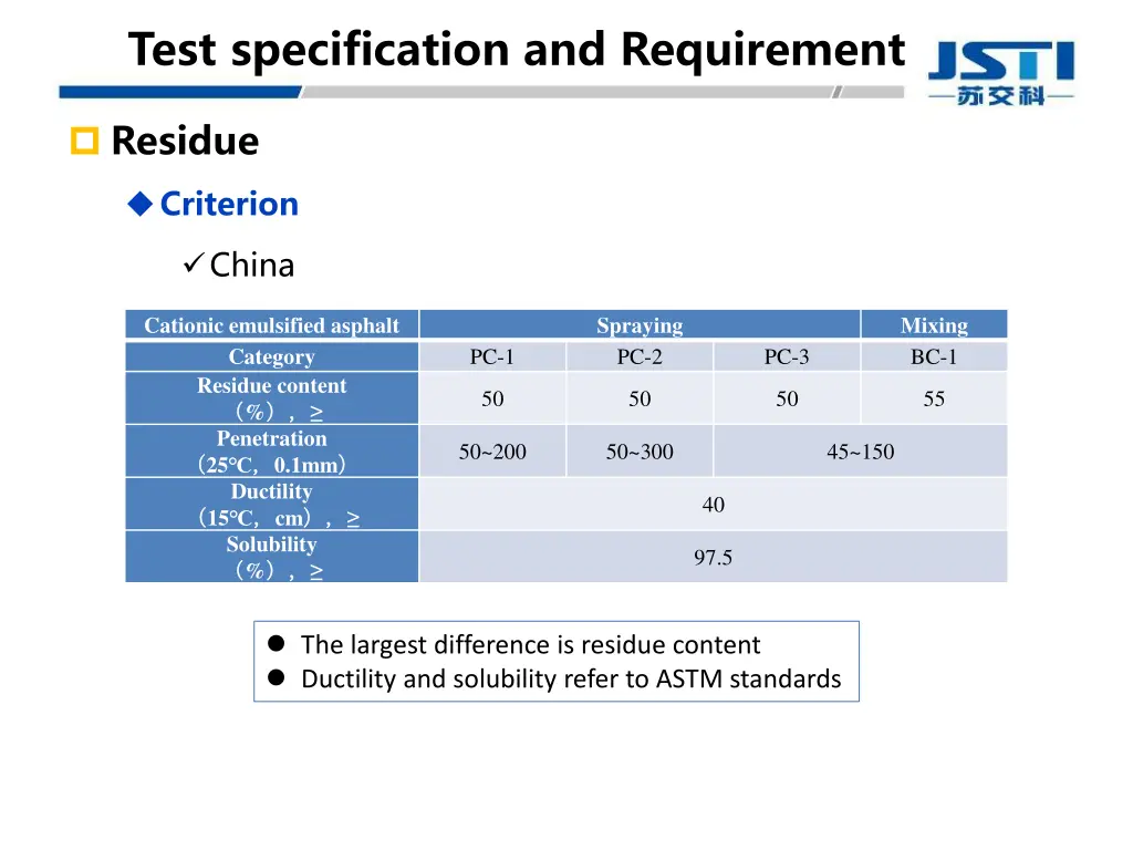 test specification and requirement 4