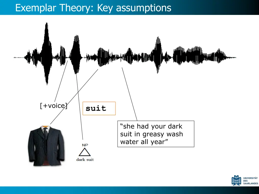 exemplar theory key assumptions 1