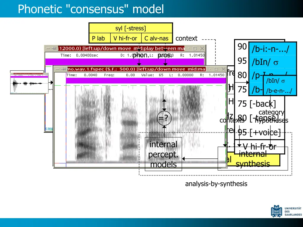 phonetic consensus model 1