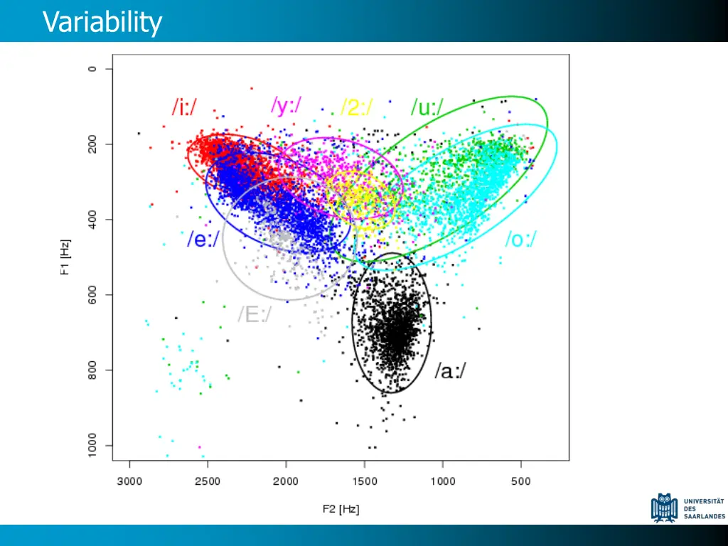 variability
