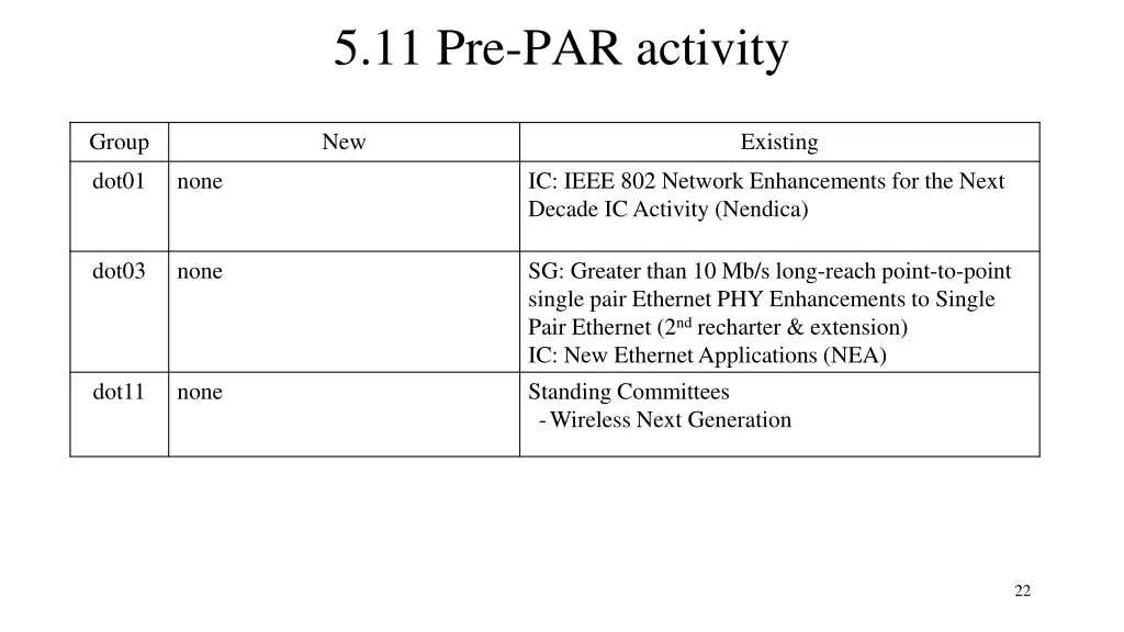 5 11 pre par activity