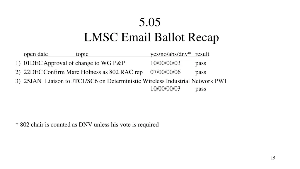 slide15