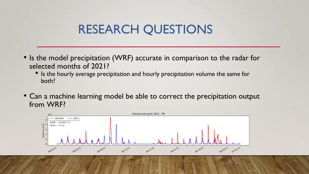 research questions