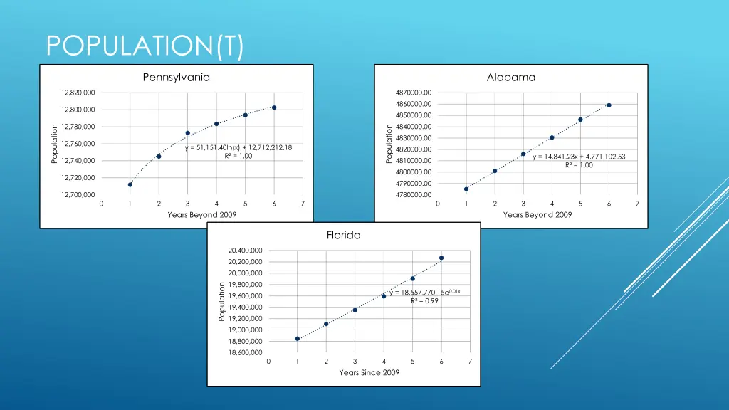 population t