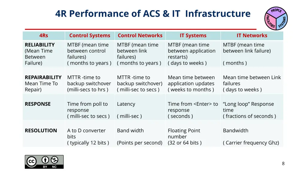 4r performance of acs it infrastructure