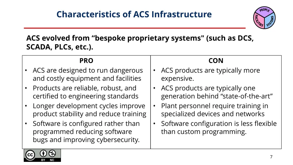 characteristics of acs infrastructure