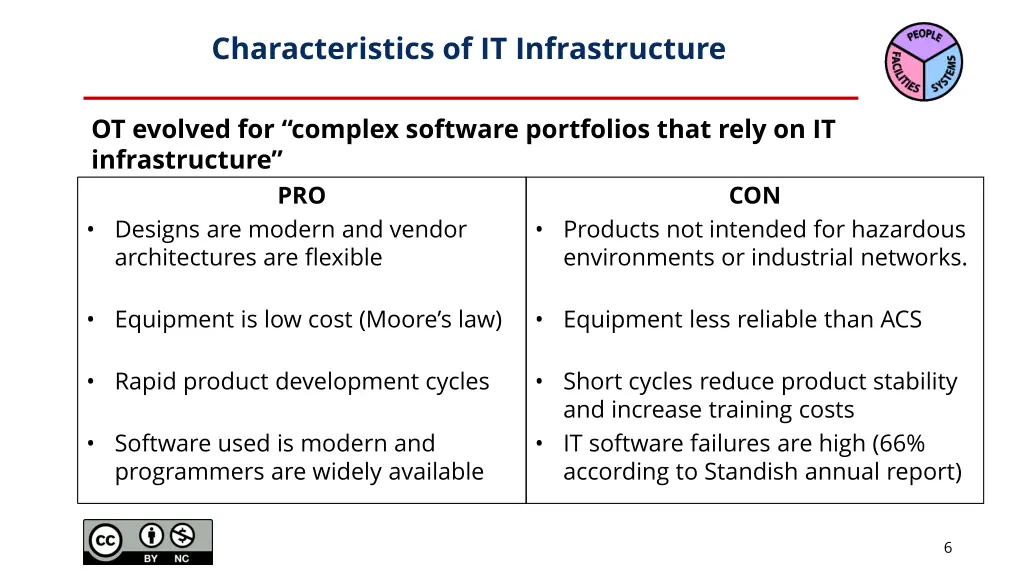 characteristics of it infrastructure