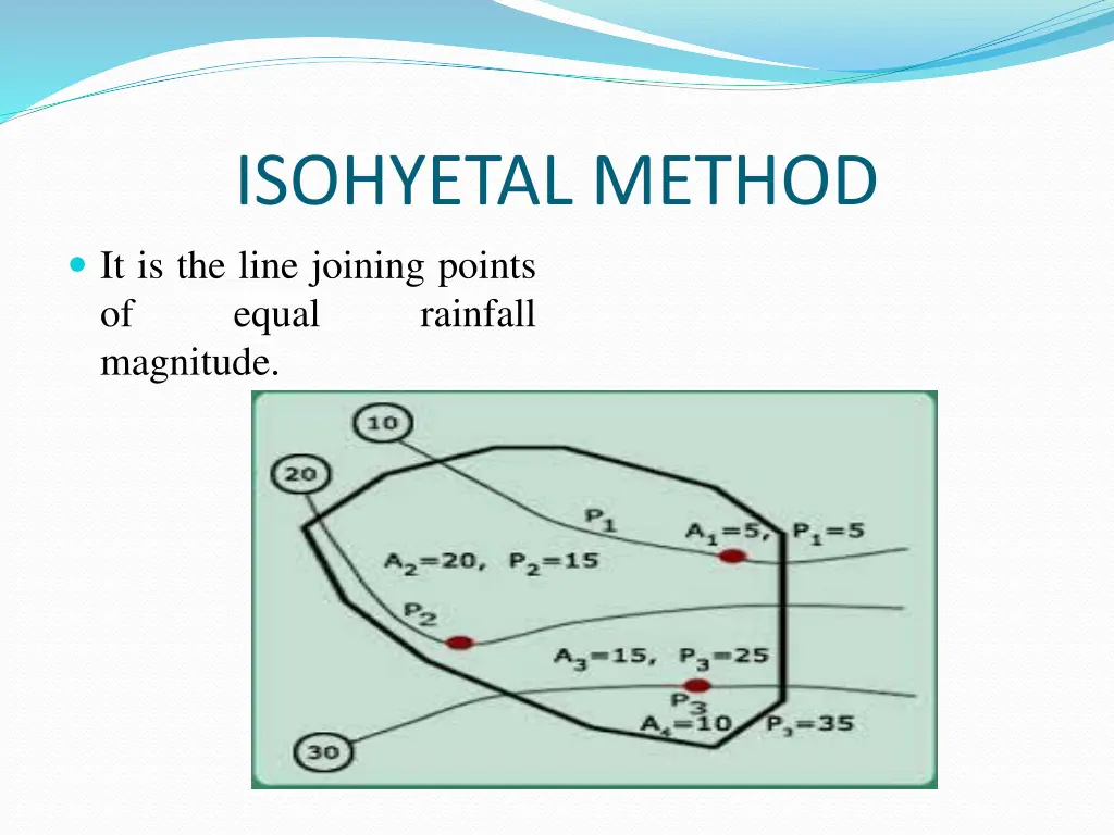 isohyetal method it is the line joining points