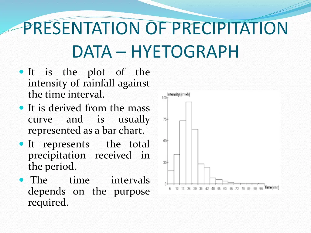 presentation of precipitation data hyetograph