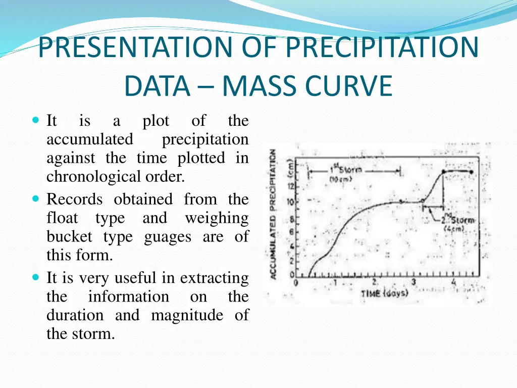 presentation of precipitation data mass curve