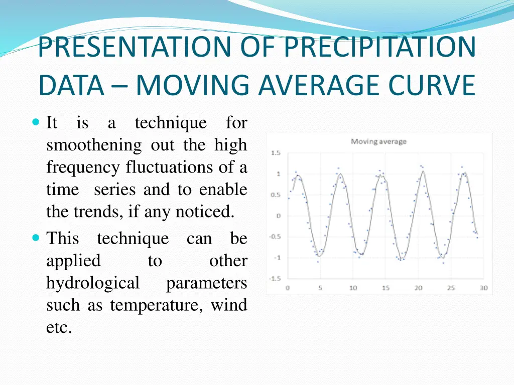presentation of precipitation data moving average
