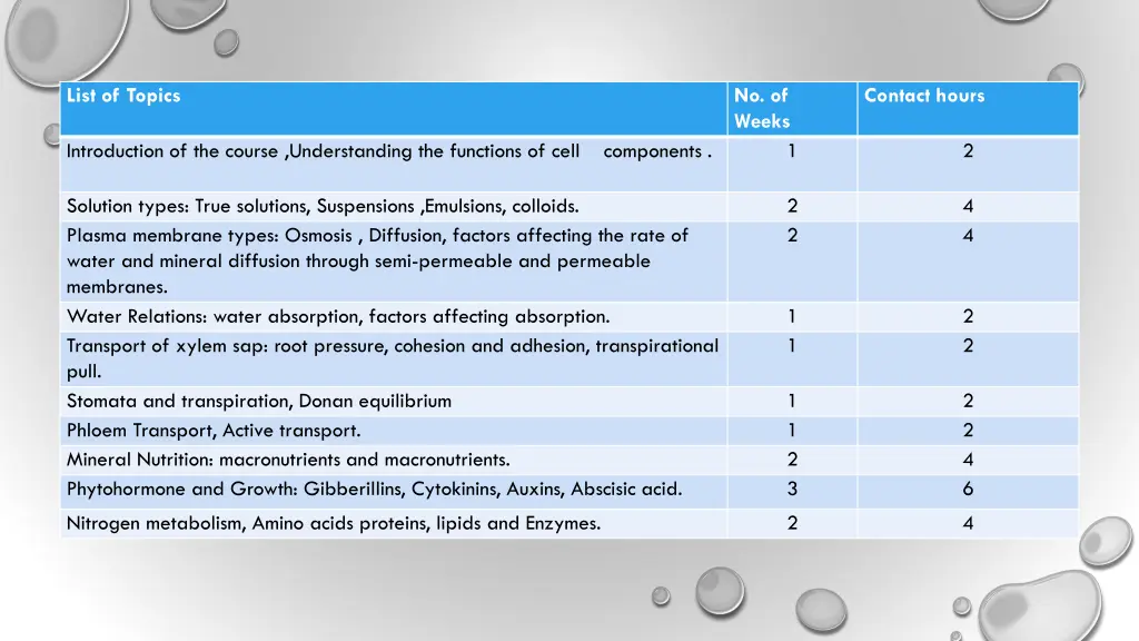 list of topics