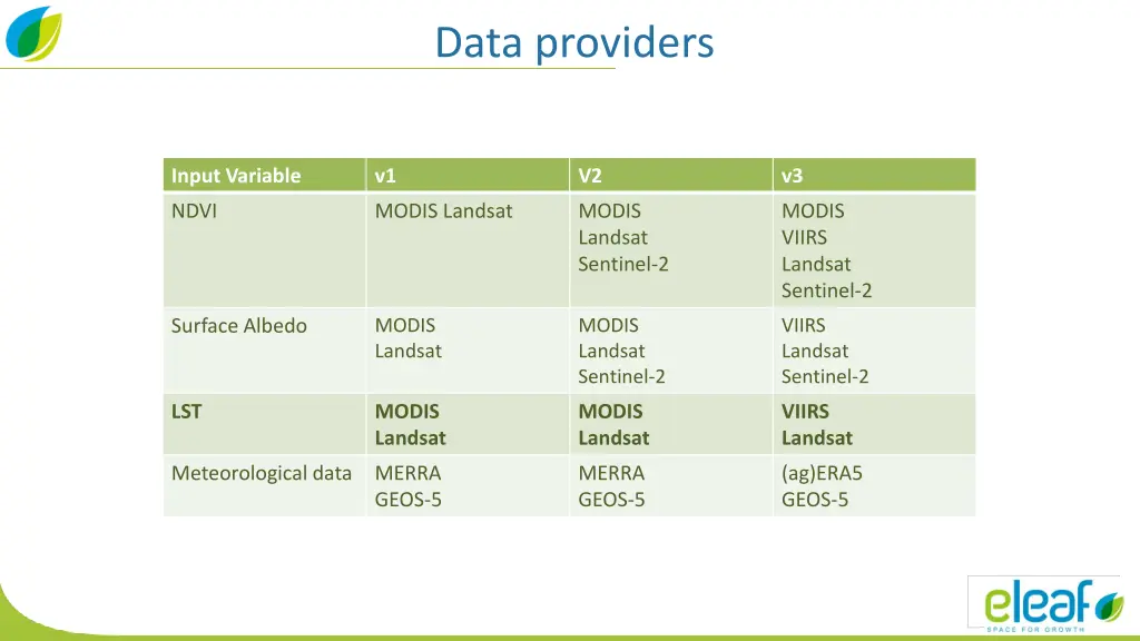 data providers