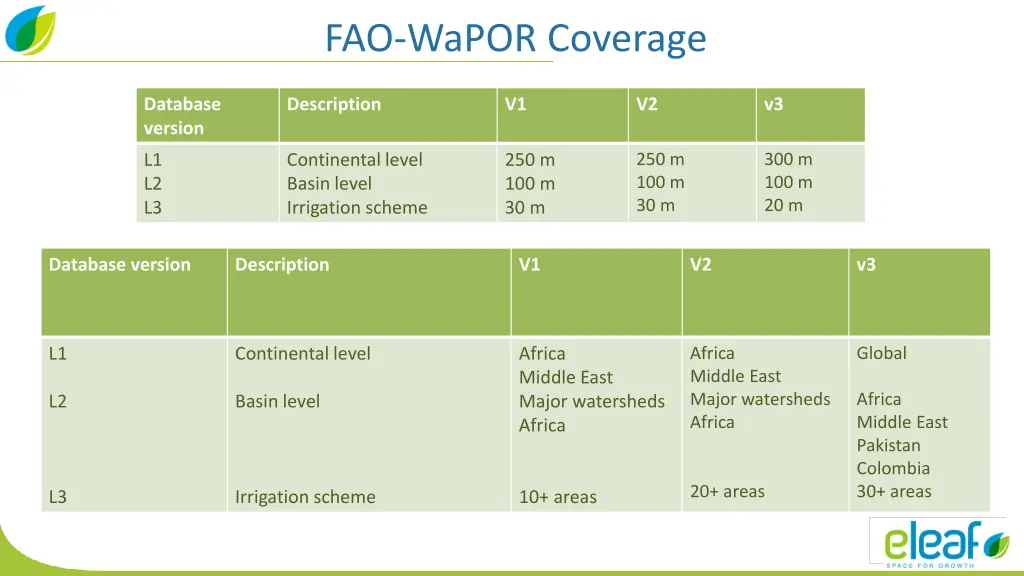 fao wapor coverage