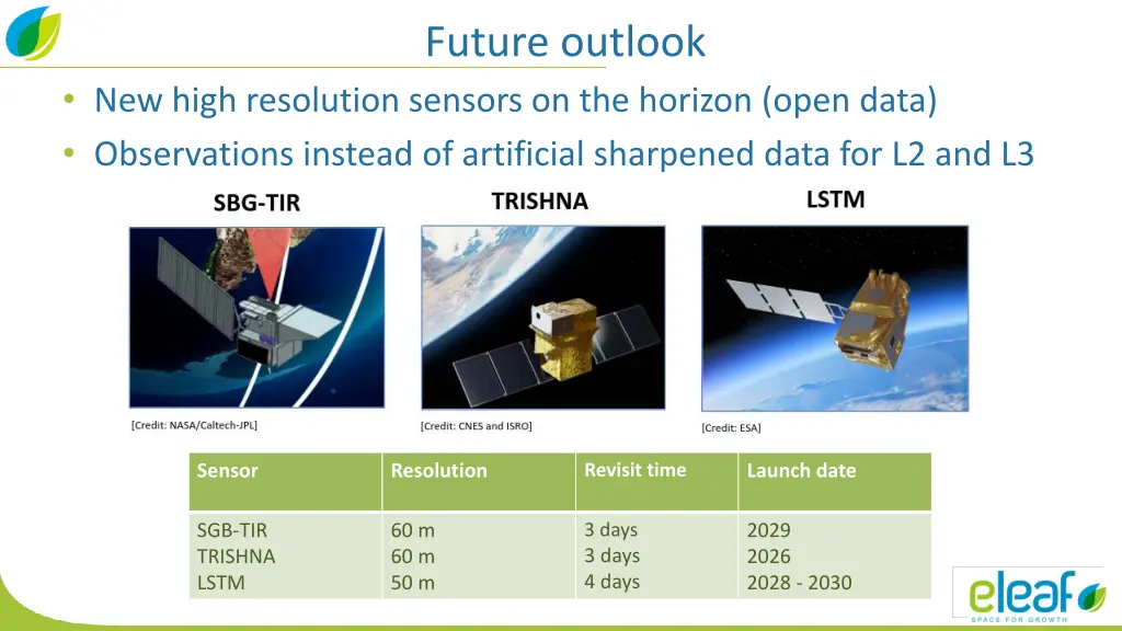 future outlook