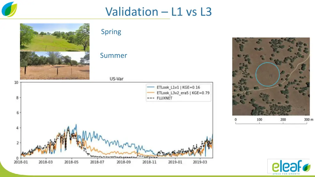 validation l1 vs l3