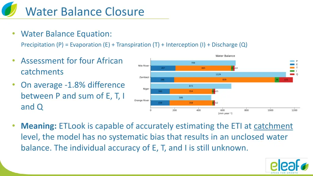 water balance closure
