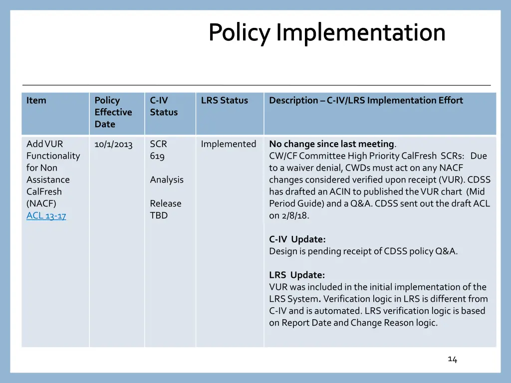 policy implementation 12