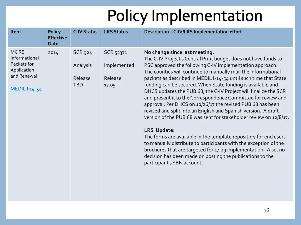policy implementation 14