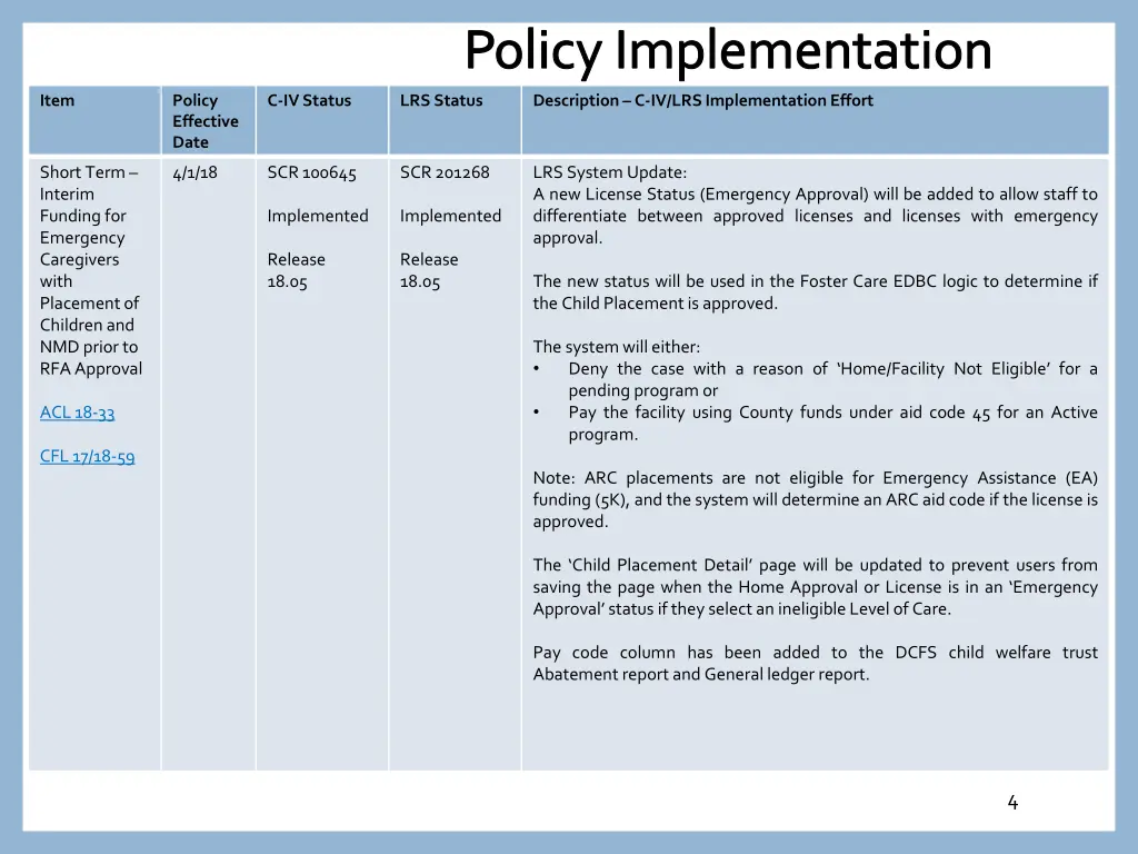 policy implementation 2