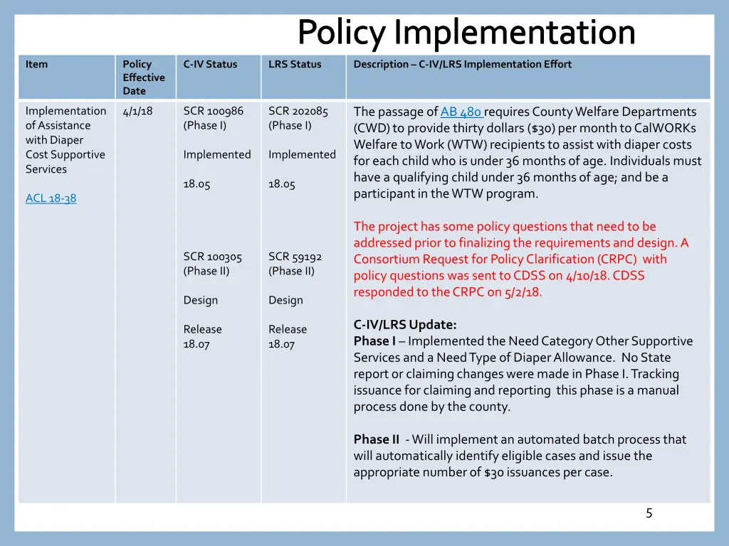 policy implementation 3