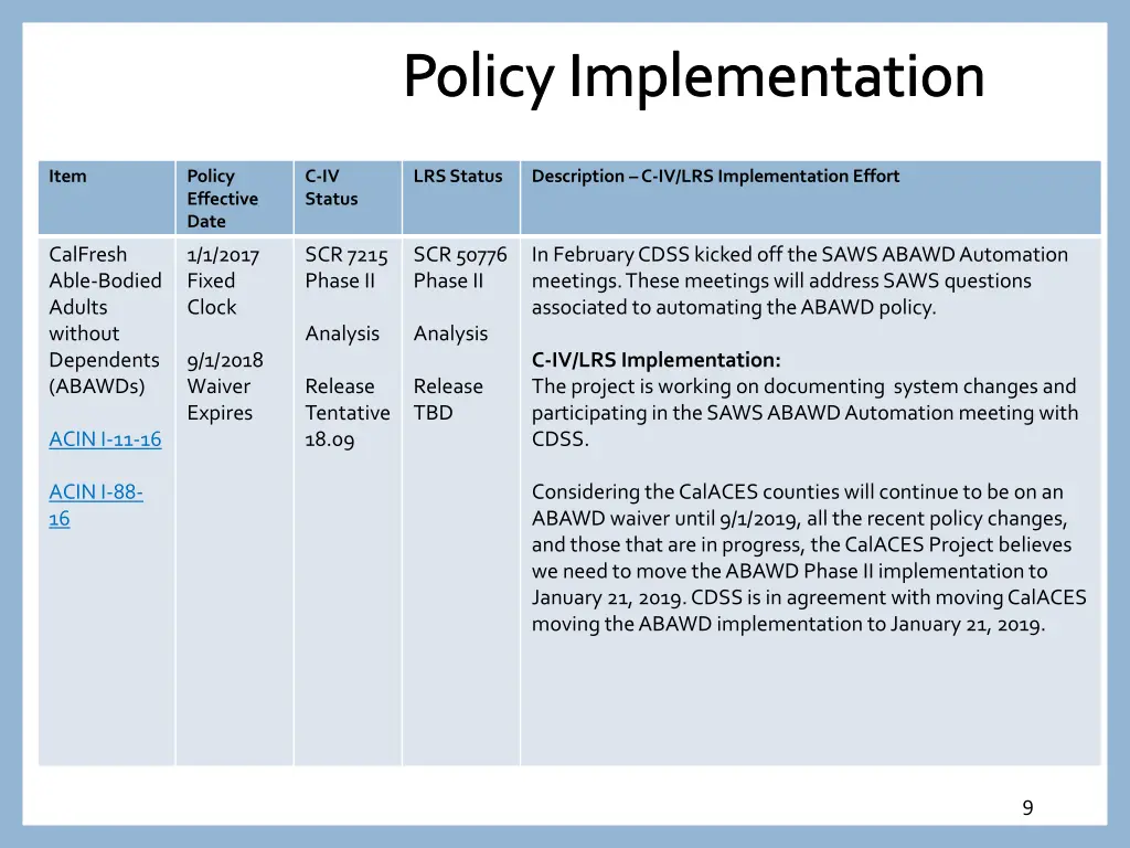 policy implementation 7