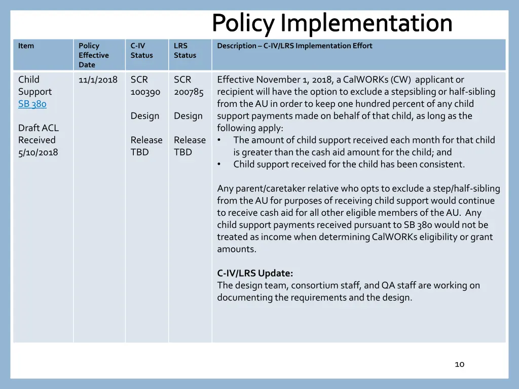 policy implementation 8