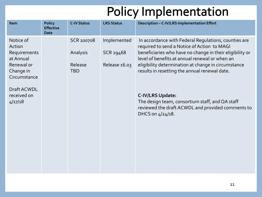 policy implementation 9