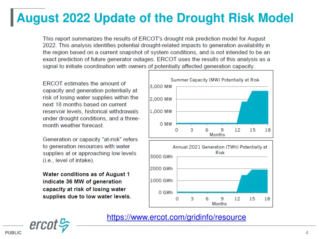 august 2022 update of the drought risk model