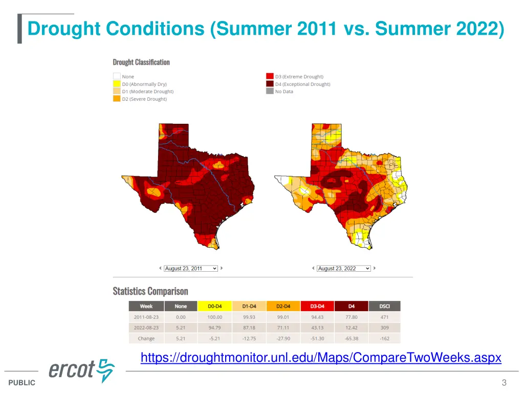 drought conditions summer 2011 vs summer 2022
