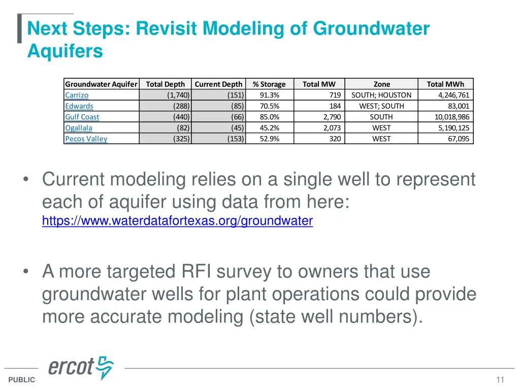 next steps revisit modeling of groundwater