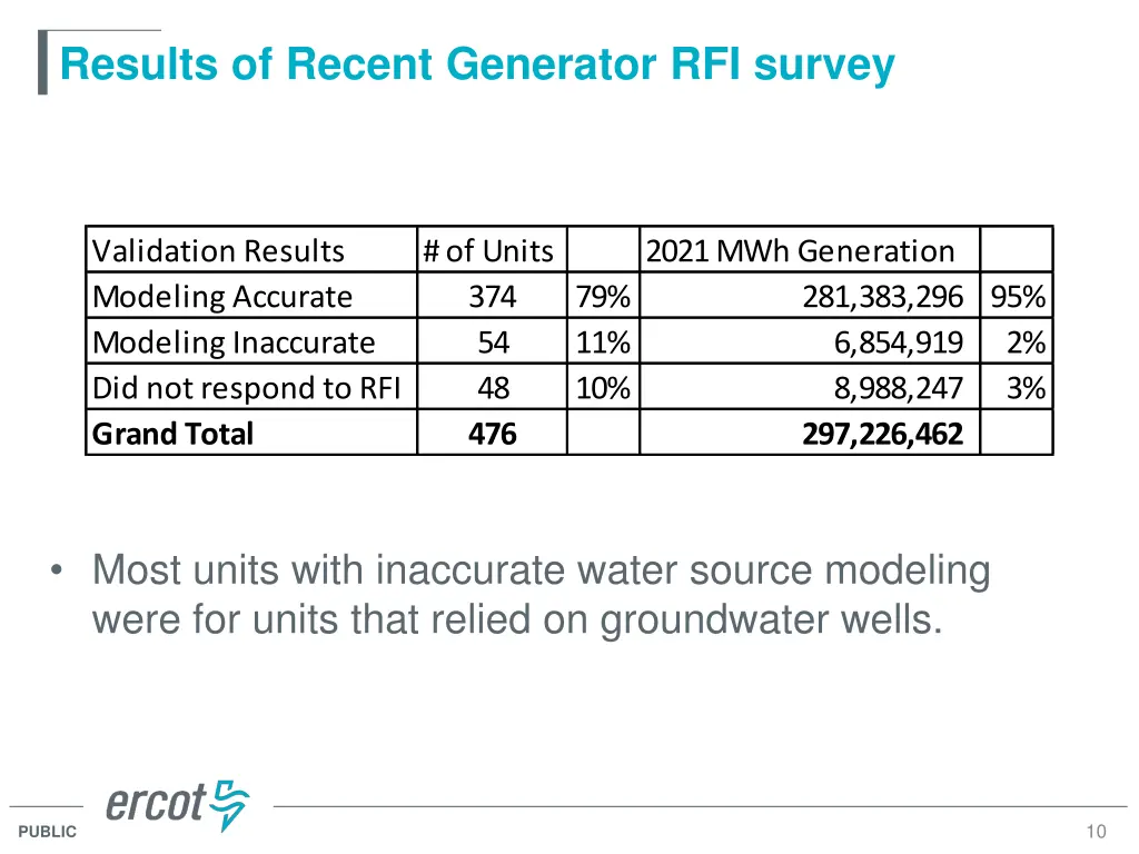 results of recent generator rfi survey