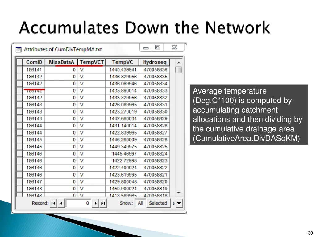 average temperature deg c 100 is computed