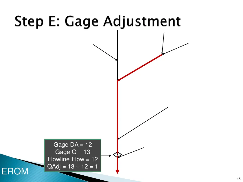gage da 12 gage q 13 flowline flow 12 qadj 13 12 1