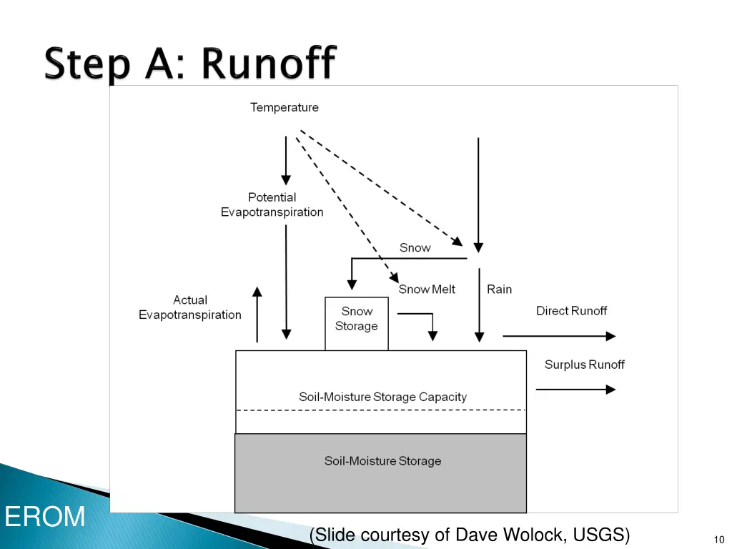 slide11