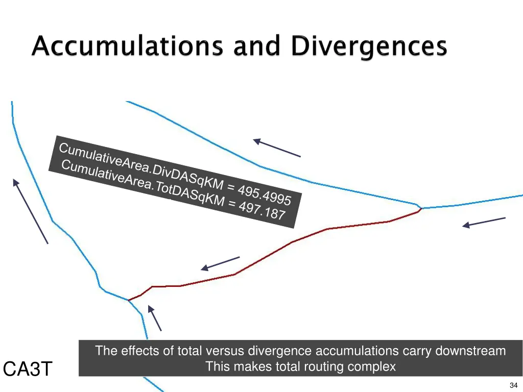 the effects of total versus divergence