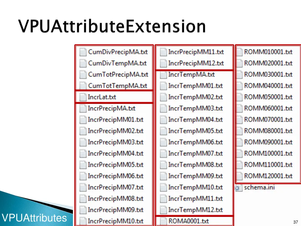 vpuattributes