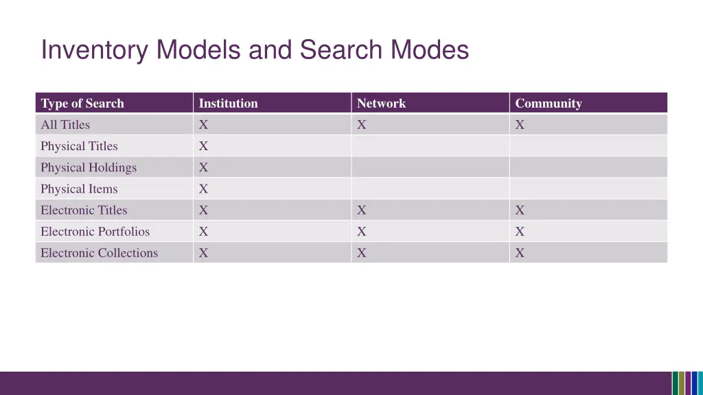 inventory models and search modes