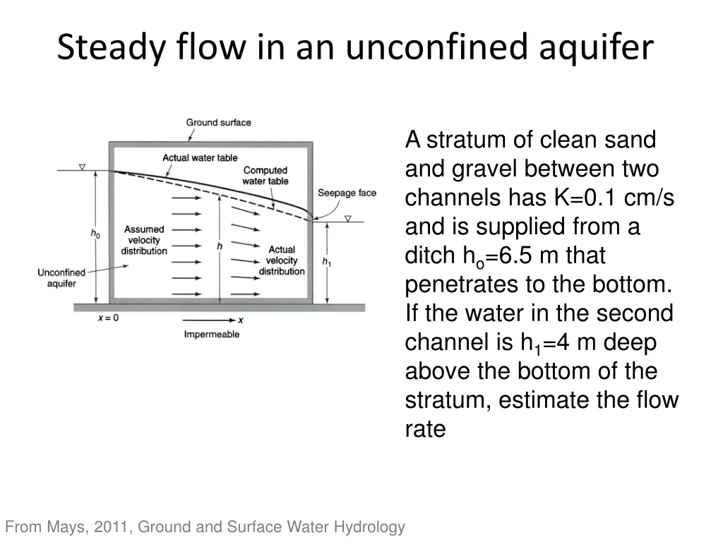 steady flow in an unconfined aquifer